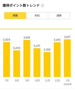 月別グラフ