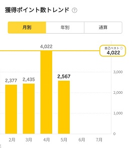 月別グラフ